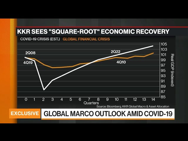 KKR’s McVey Sees a ‘Square-Root’ Shaped Economic Recovery