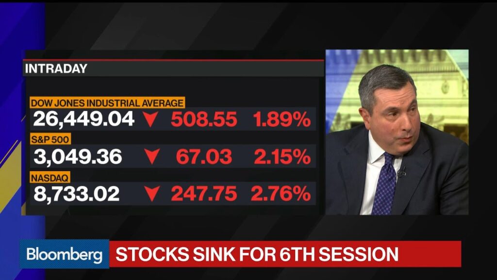 Stock Selloff: Dow Jones and S&P 500 Reach Correction Levels on Coronavirus Fears