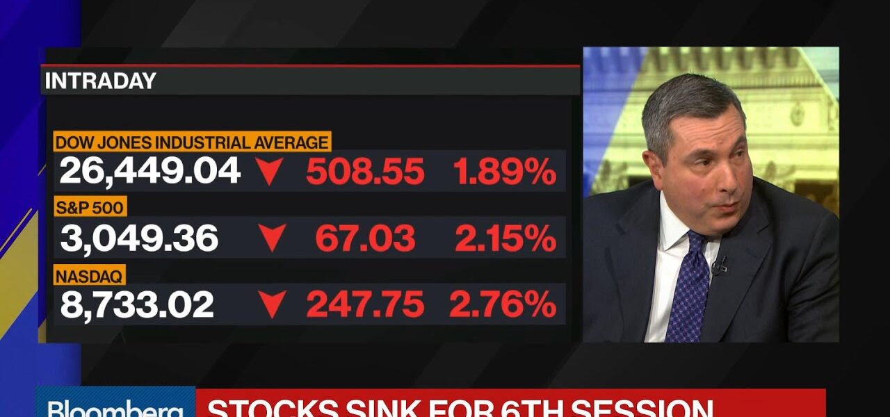 Stock Selloff: Dow Jones and S&P 500 Reach Correction Levels on Coronavirus Fears