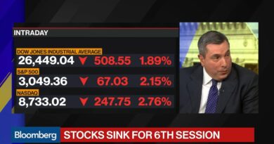 Stock Selloff: Dow Jones and S&P 500 Reach Correction Levels on Coronavirus Fears