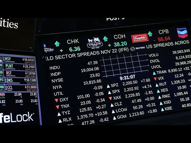 Market Rally Driven by a Narrow Group of Stocks, Says Kostin