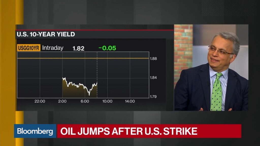 Market Reacting Predictably to U.S.-Iran Crisis, UBS’s Pande Says