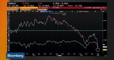 Market Uproar: Stocks Have Worst Day Since Financial Crisis