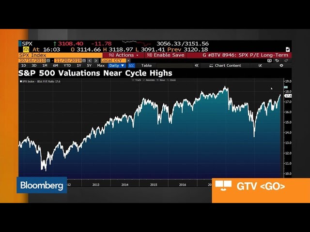 Bloomberg Market Wrap 11/20: Trade Worries Send Stocks Lower, Yield Curve Flattens