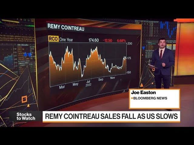 Markets in 2 Minutes: Watch Bestway, Fashion Stocks, Remy Cointreau