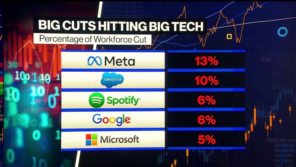 Morgan Stanley’s Slimmon on Tech Stocks: ‘Be Careful’