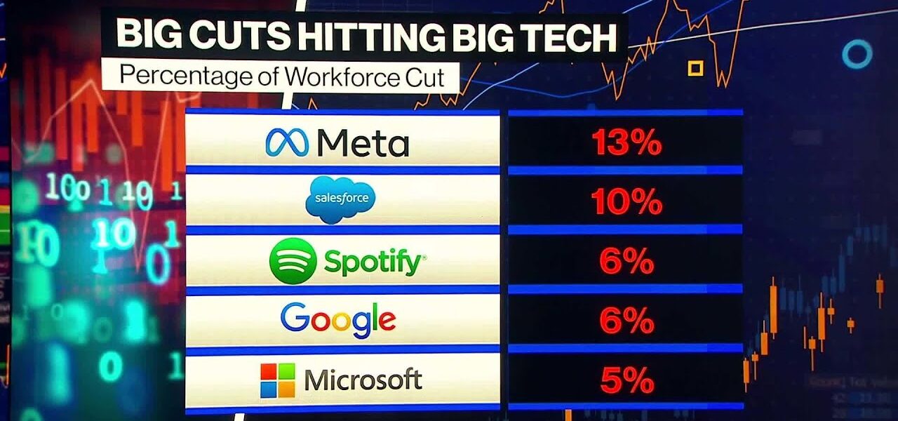 Morgan Stanley’s Slimmon on Tech Stocks: ‘Be Careful’