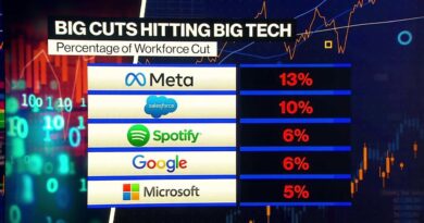 Morgan Stanley’s Slimmon on Tech Stocks: ‘Be Careful’