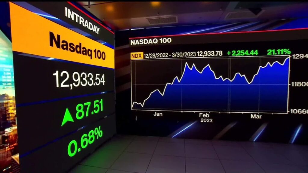 Nasdaq 100 Enters Fresh Bull Market