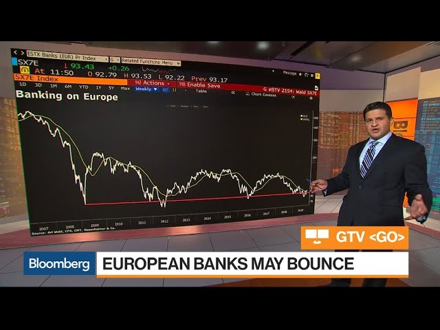 European Banks and EM Equities May Be Breaking Out, Oppenheimer’s Wald Says