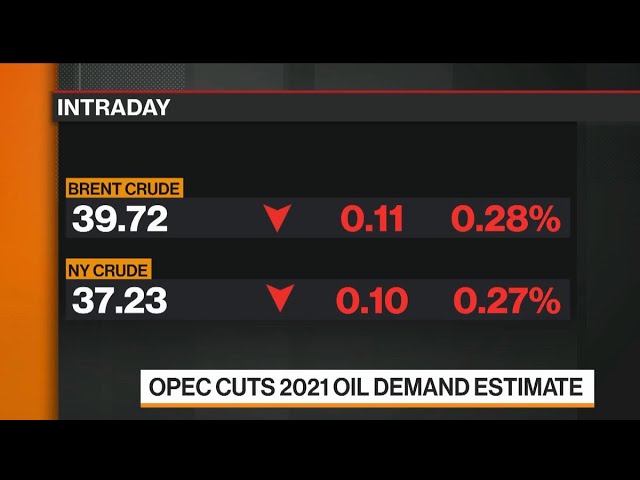 OPEC Lowers Forecast for Oil Demand, Prices Slip