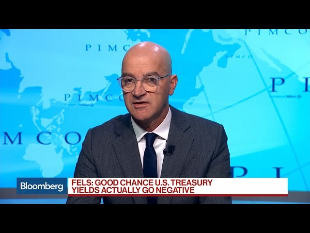 Pimco’s Fels Worries That Markets Have ‘Run Ahead of Themselves’