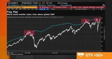 ‘Positive’ on Equities, Tribeca Investment’s Liu Says