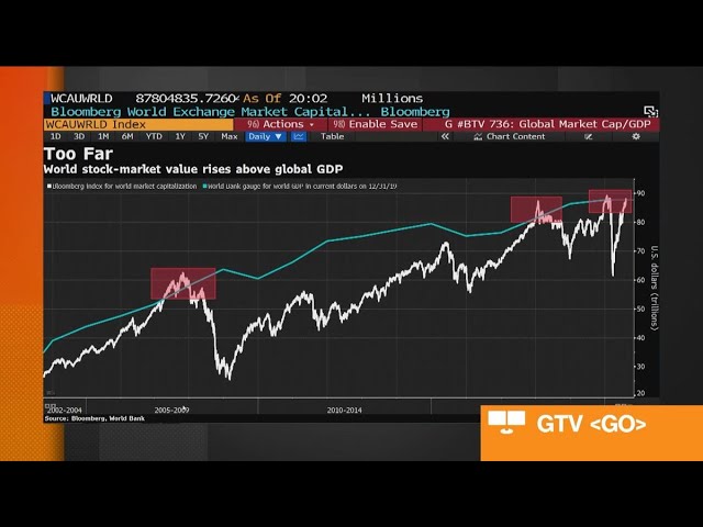 ‘Positive’ on Equities, Tribeca Investment’s Liu Says