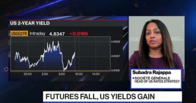 Pricing in rate hikes from the Fed and ECB