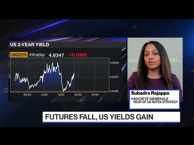 Pricing in rate hikes from the Fed and ECB