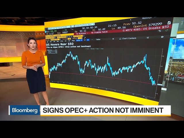 Signs OPEC+ Action Not Imminent