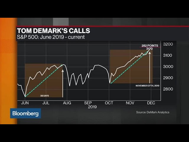 S&P 500 Could Hit Market Top This Week: DeMark Analytics