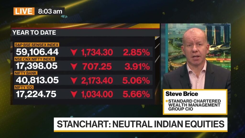 Standard Chartered: ‘Overweight’ China Stocks, ‘Neutral’ India