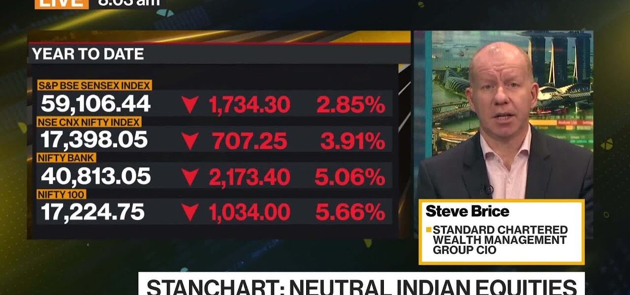 Standard Chartered: ‘Overweight’ China Stocks, ‘Neutral’ India