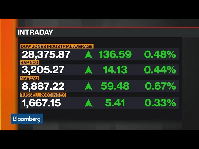 Stocks Hit New Highs During Santa Claus Rally