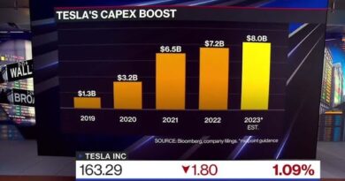 Tesla Budgets  Billion for Capital Spending