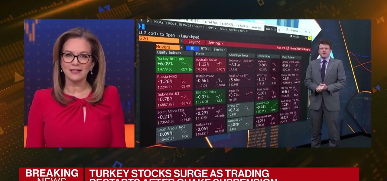 The Markets in 3 Minutes: How traders react to the CPI data