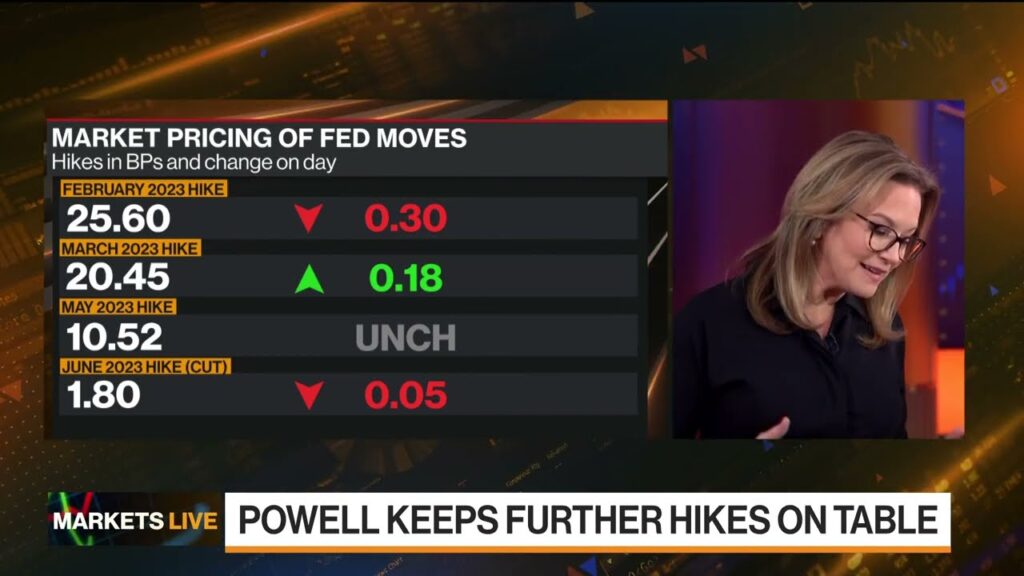 The Markets in 3 Minutes: It’s Fed Day – What Will Powell Do?