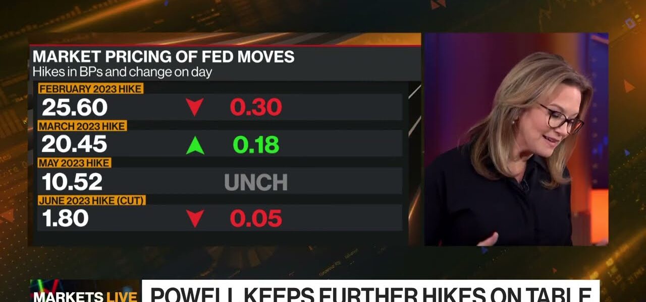 The Markets in 3 Minutes: It’s Fed Day – What Will Powell Do?