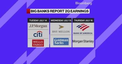 This Week in Markets: Big Banks Report Earnings