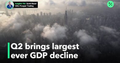 U.S. GDP fell by almost 33% in the second quarter of 2020