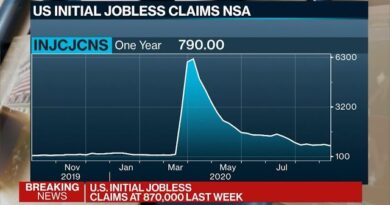 U.S. Initial Jobless Claims Unexpectedly Rise to 870,000