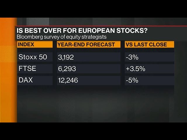 UBS’s Nelson Sees `Modest Downside’ for European Stocks