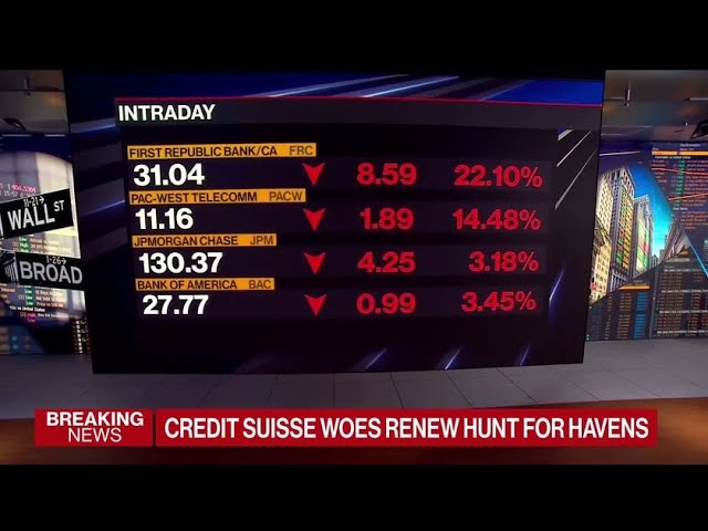 US Banks Head Lower After Credit Suisse Plunge