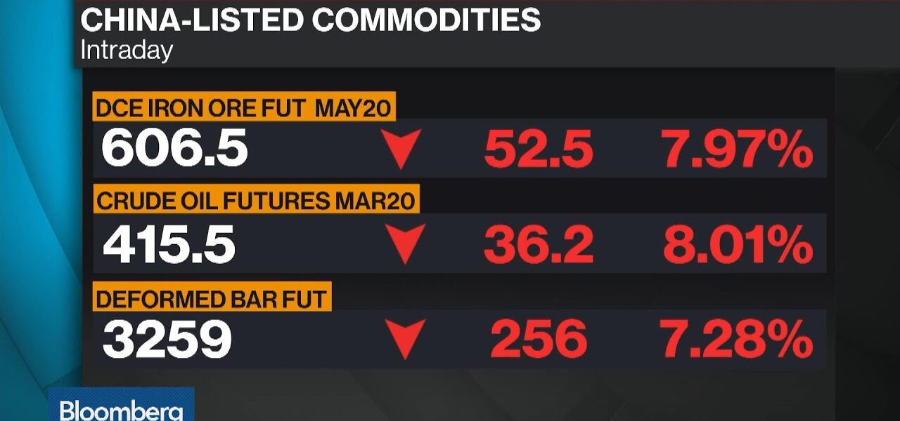 Virus-Driven Fears Drive Chinese Commodities Collapse