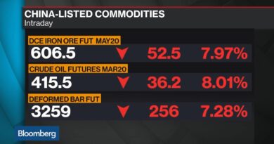 Virus-Driven Fears Drive Chinese Commodities Collapse