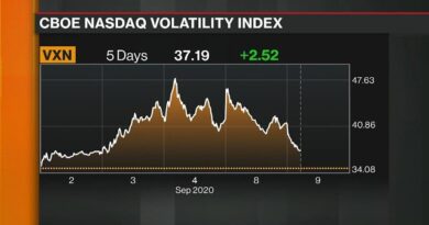 Volatility Heads Lower With the Nasdaq