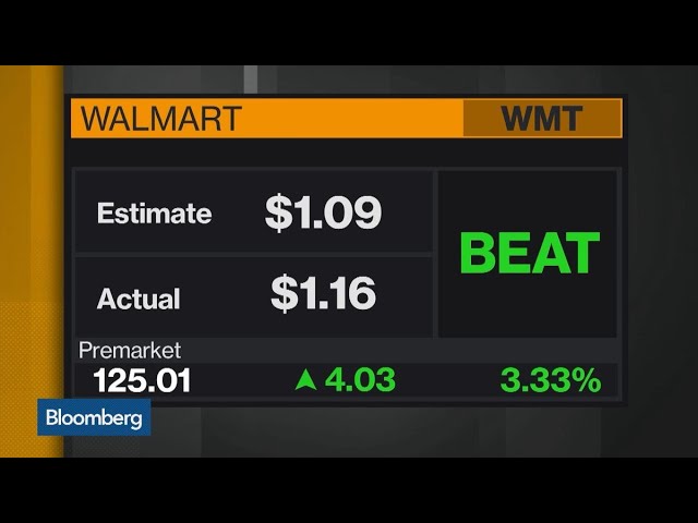 Walmart Raises Earnings Outlook on Strong Quarter