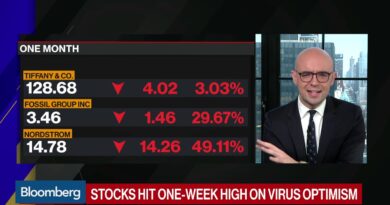 Walmart, Target, Warehouse Clubs Can Show Growth: Retail Analyst Grom