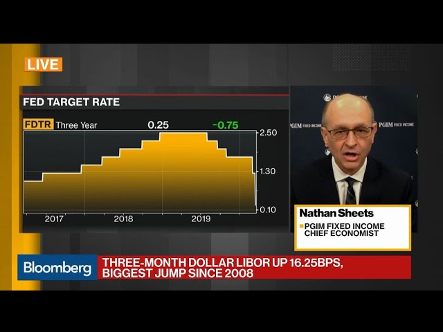 ‘We’re Going to Have a Very Sharp Contraction,’ Says PGIM’s Sheets