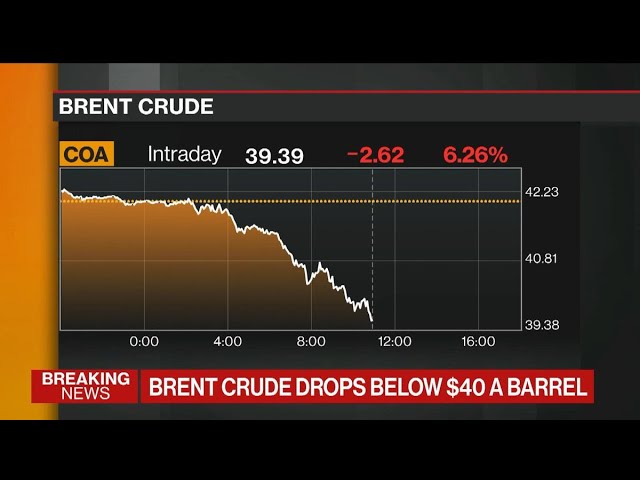 What Is Pushing Oil Prices Down?