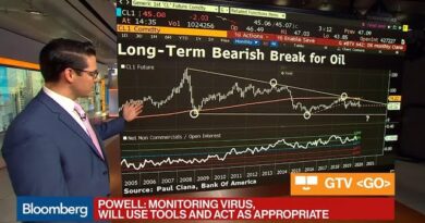 What the Technicals Are Saying About Oil, the Won and 10-Year Yield