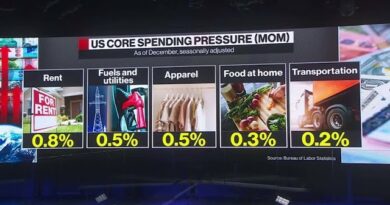 What to Expect From the January CPI Report