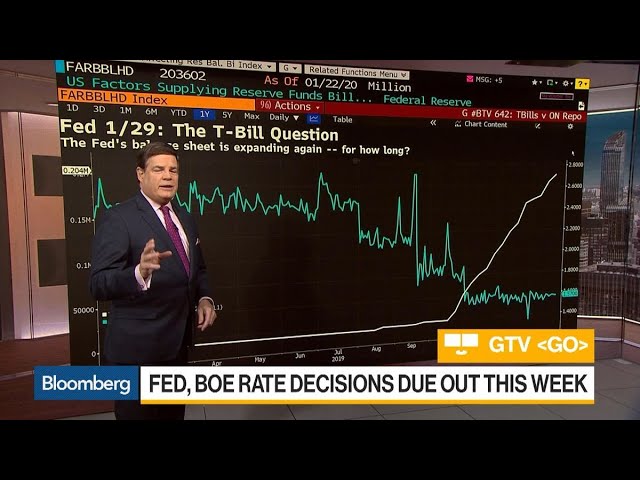 What to Watch for in Federal Reserve, Bank of England Rate Decisions