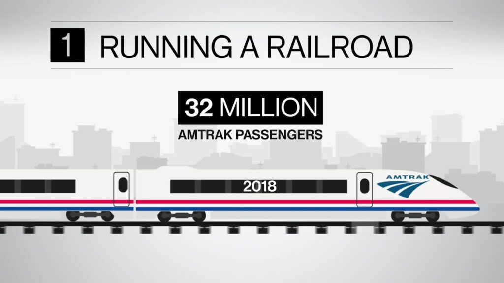 Why Does Amtrak Lose So Much Money