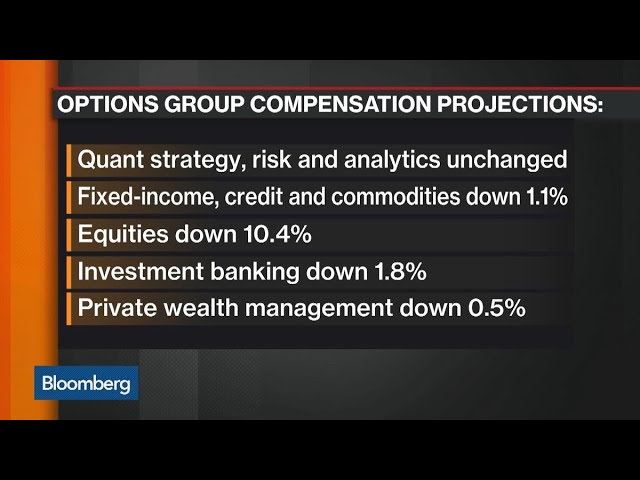 Why Equities Traders Are Facing Bleak Bonuses This Year