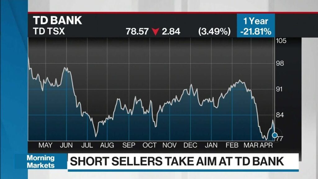 Why TD Bank Is the Most Shorted Bank in the World