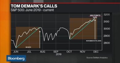 Why the S&P 500 Could Hit a Market Top