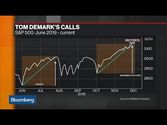 Why the S&P 500 Could Hit a Market Top