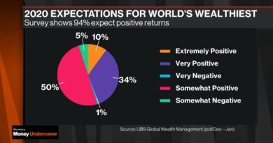 World’s Wealthiest Say Equities Will Rally in 2020